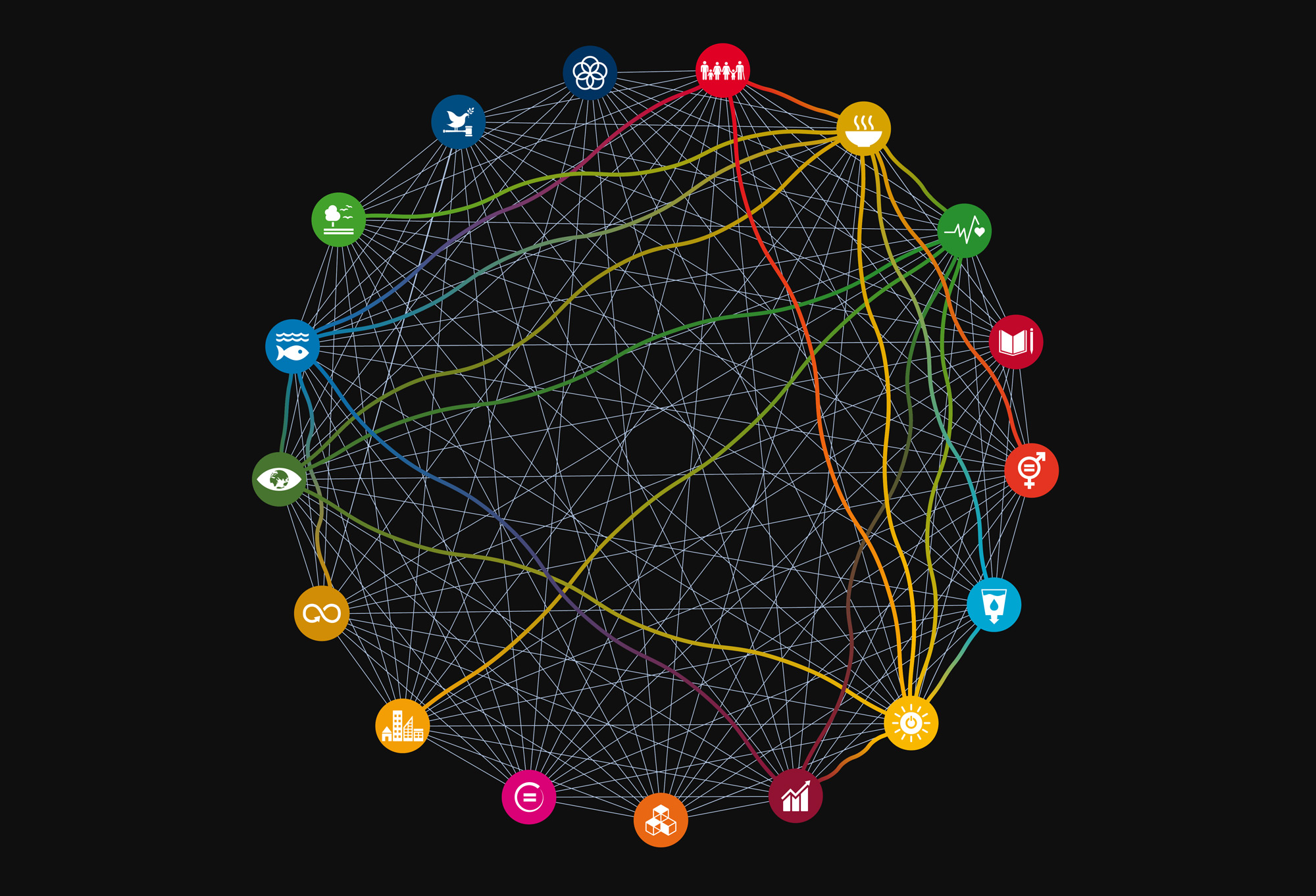 New report from scientific experts provides a unique guide to translate Sustainable  Development Goals into reality - International Science Council
