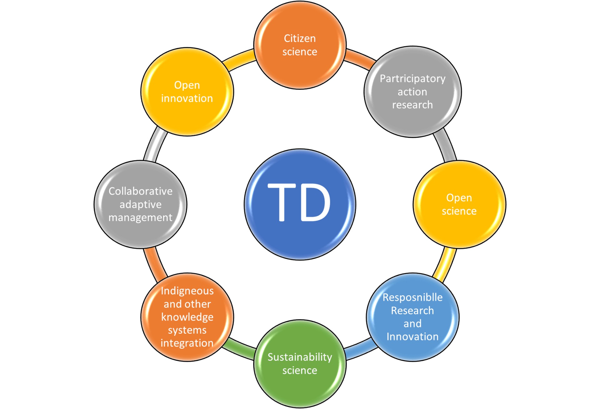 Looking at the Future of Transdisciplinary Research Centre for